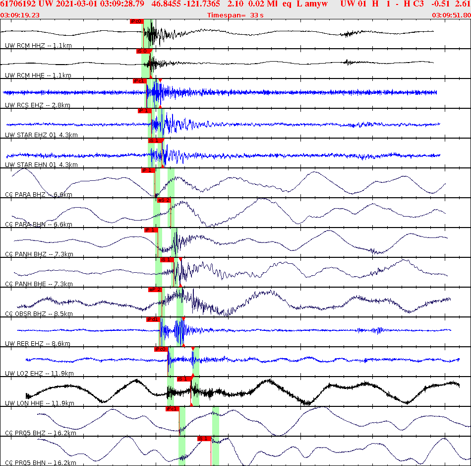 Waveforms at seismic stations for this event, sort by distance from the event.