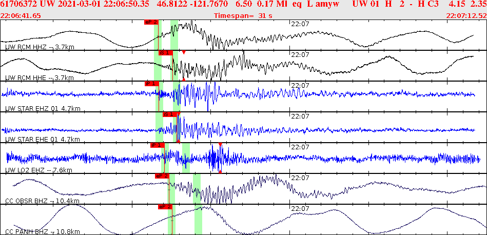 Waveforms at seismic stations for this event, sort by distance from the event.