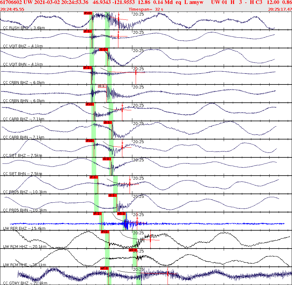 Waveforms at seismic stations for this event, sort by distance from the event.