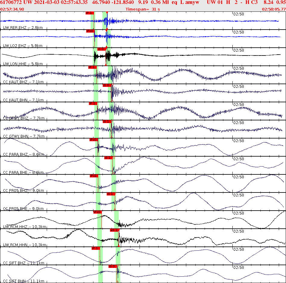 Waveforms at seismic stations for this event, sort by distance from the event.