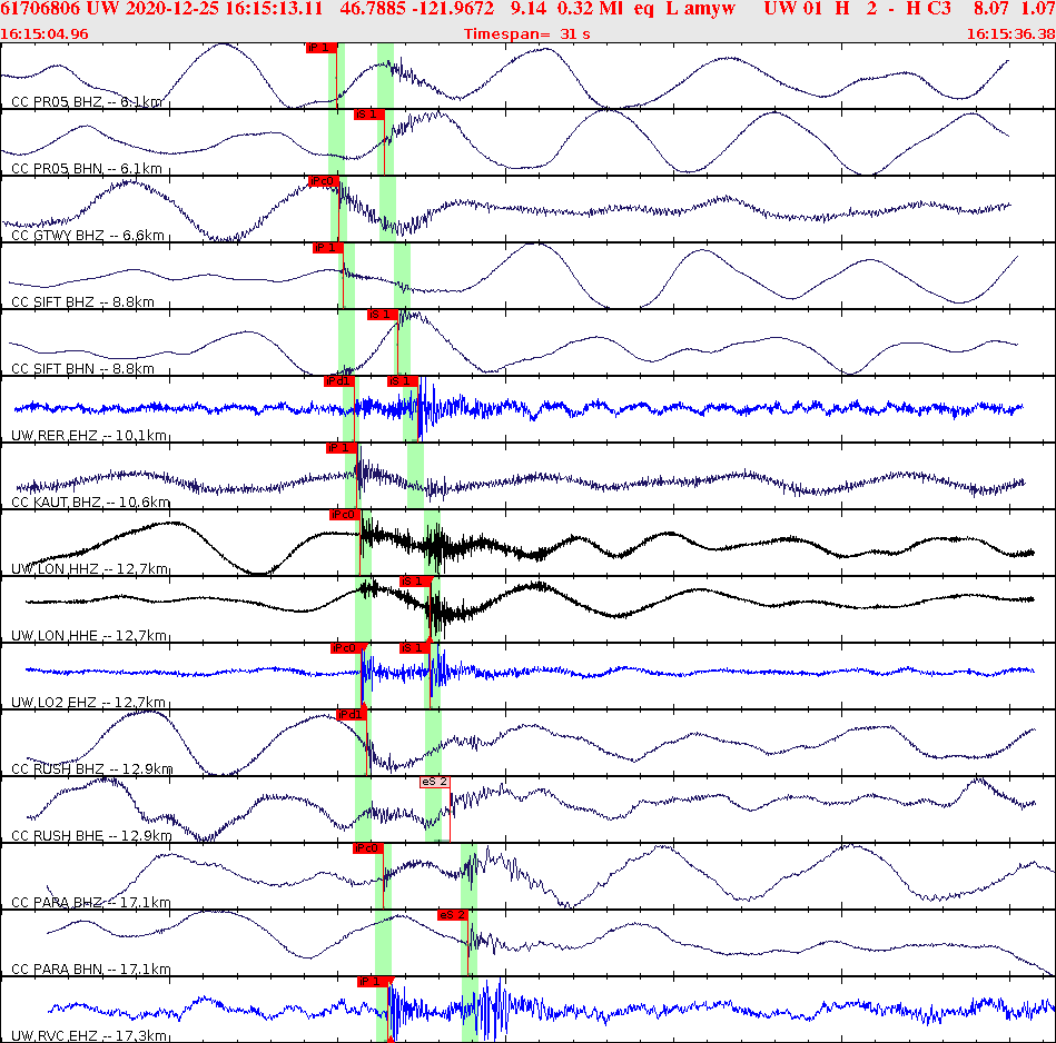Waveforms at seismic stations for this event, sort by distance from the event.