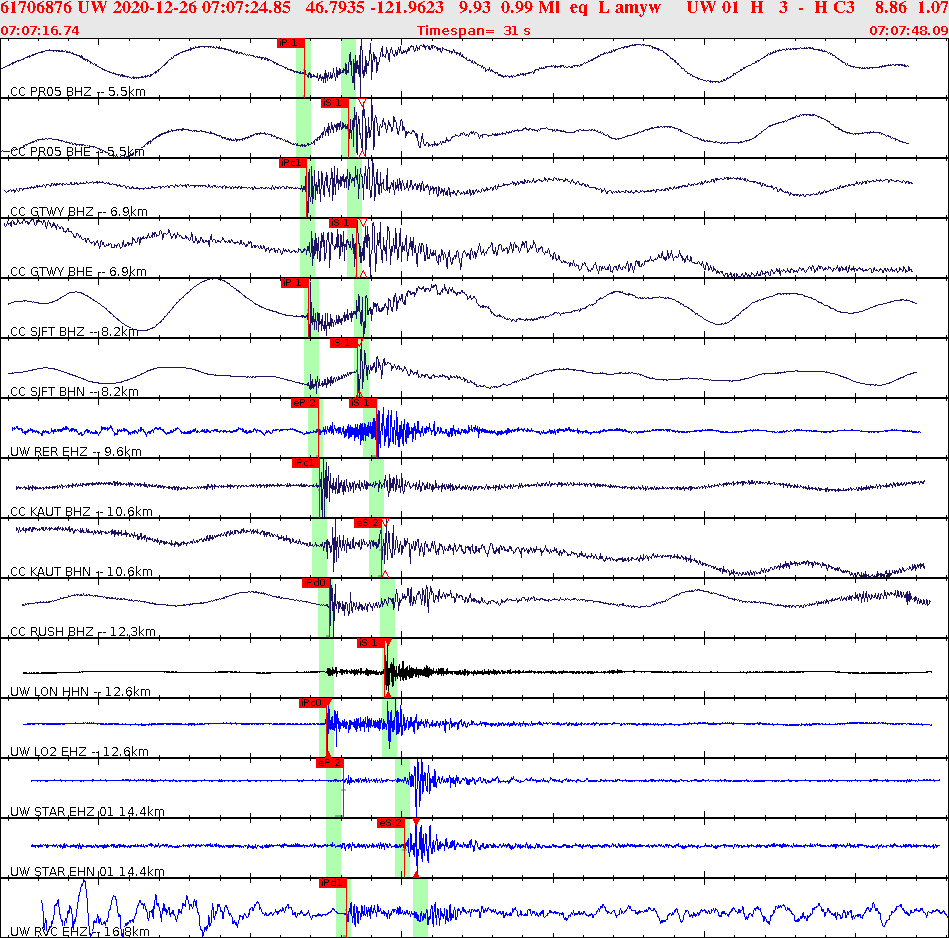 Waveforms at seismic stations for this event, sort by distance from the event.