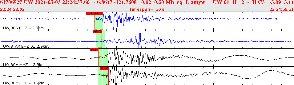 Waveforms at seismic stations for this event, sort by distance from the event.