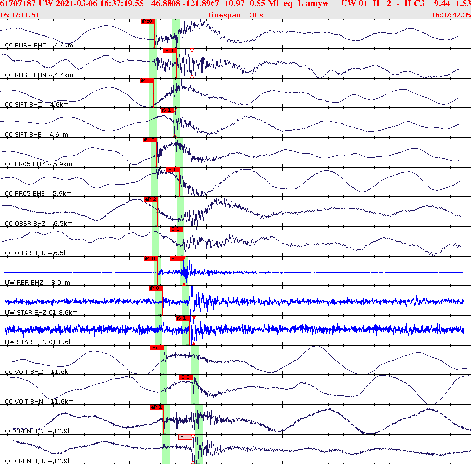 Waveforms at seismic stations for this event, sort by distance from the event.