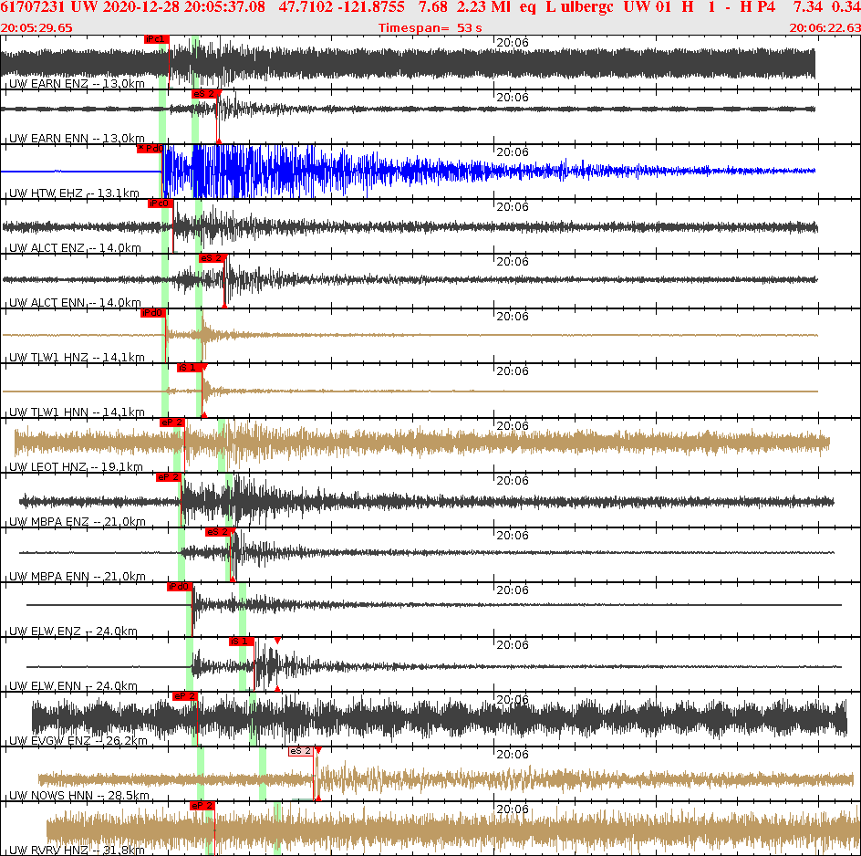 Waveforms at seismic stations for this event, sort by distance from the event.