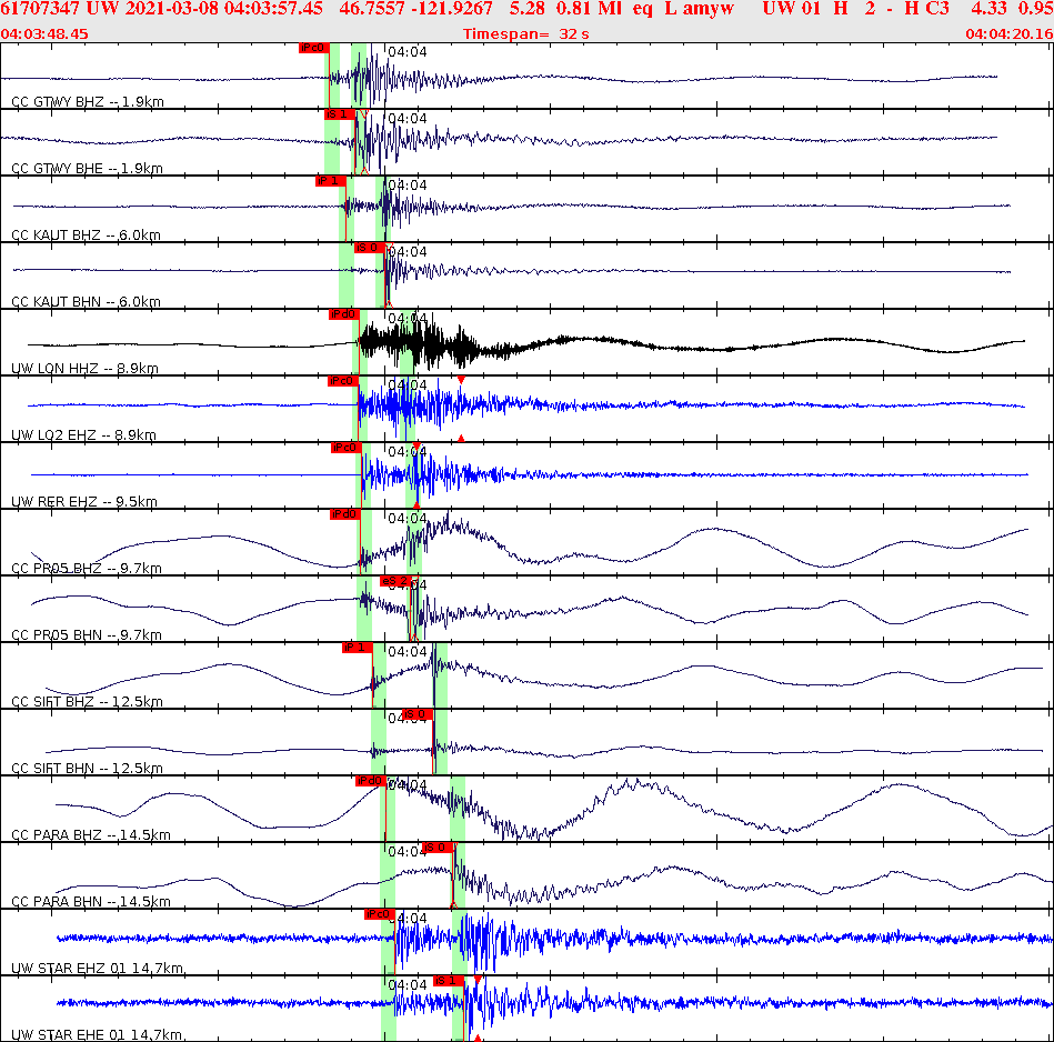 Waveforms at seismic stations for this event, sort by distance from the event.