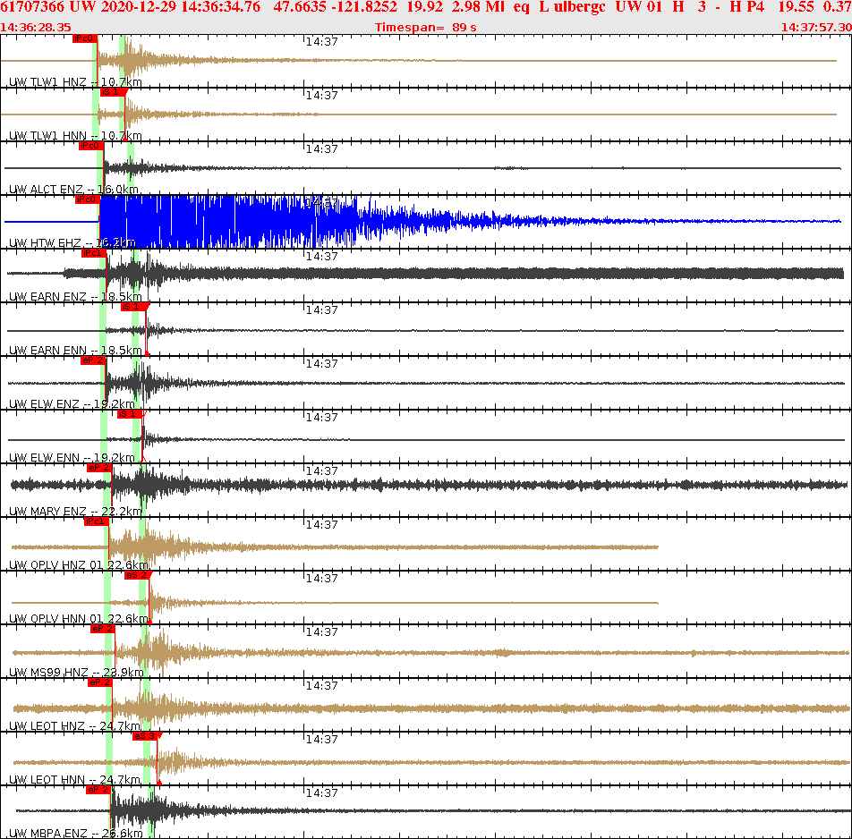 Waveforms at seismic stations for this event, sort by distance from the event.