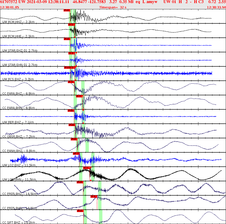 Waveforms at seismic stations for this event, sort by distance from the event.