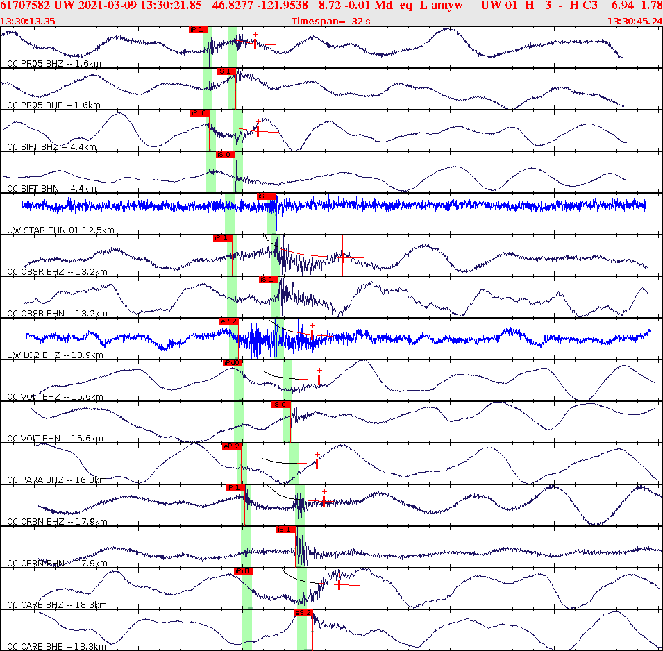 Waveforms at seismic stations for this event, sort by distance from the event.