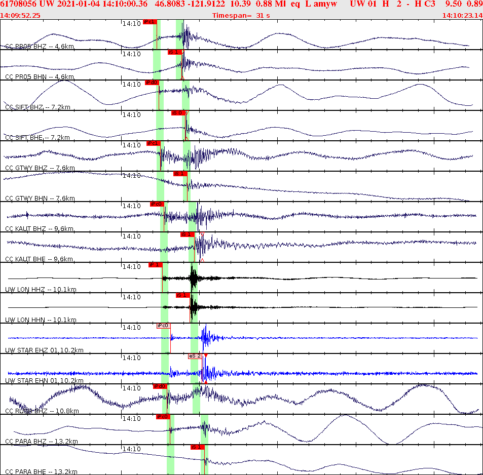 Waveforms at seismic stations for this event, sort by distance from the event.