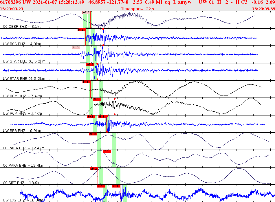Waveforms at seismic stations for this event, sort by distance from the event.