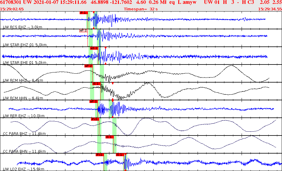 Waveforms at seismic stations for this event, sort by distance from the event.