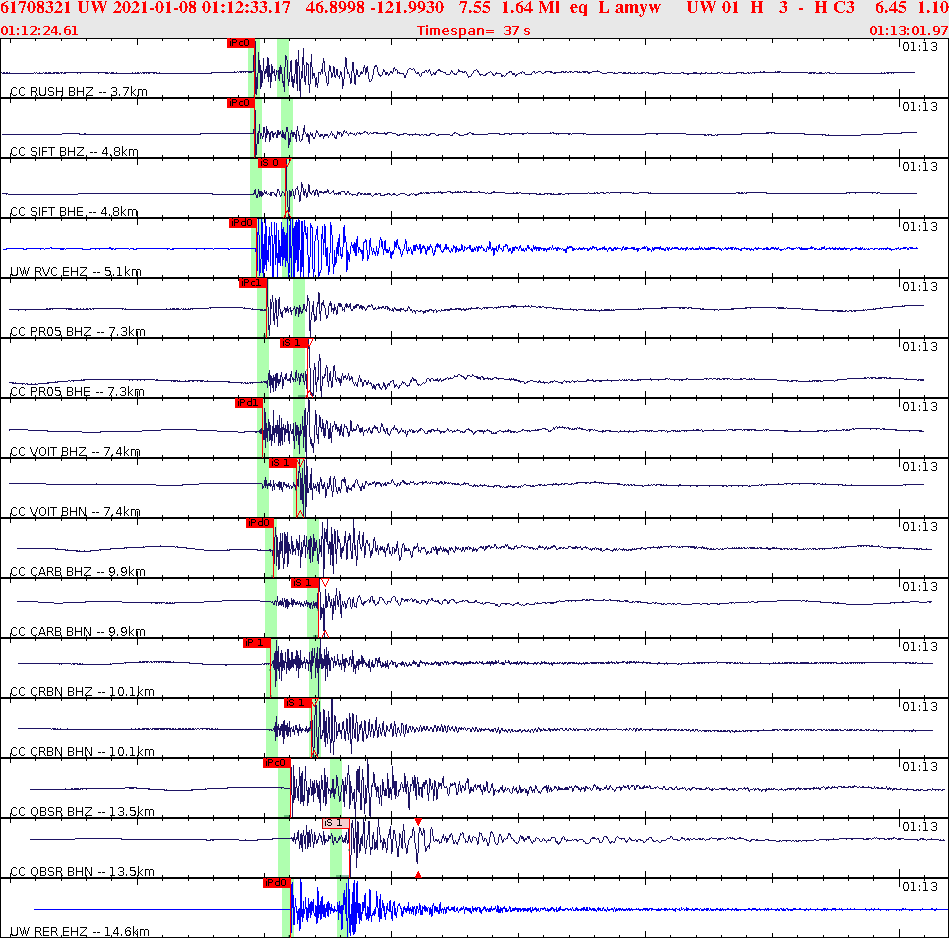 Waveforms at seismic stations for this event, sort by distance from the event.