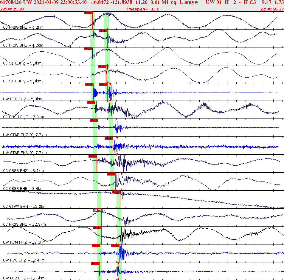 Waveforms at seismic stations for this event, sort by distance from the event.