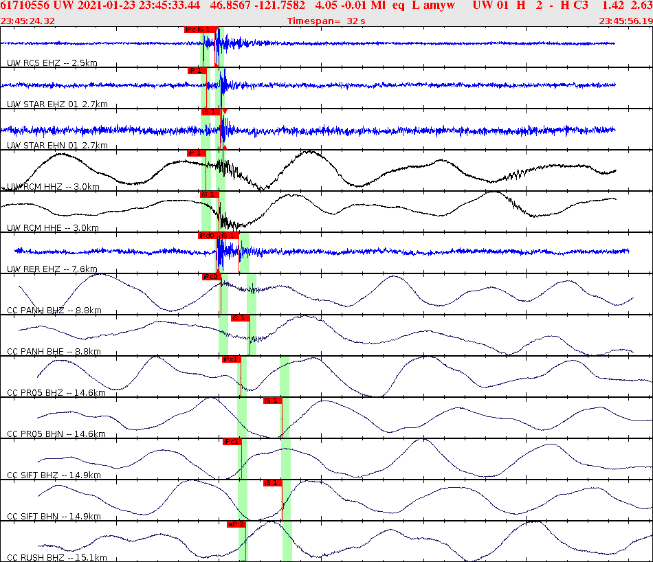 Waveforms at seismic stations for this event, sort by distance from the event.