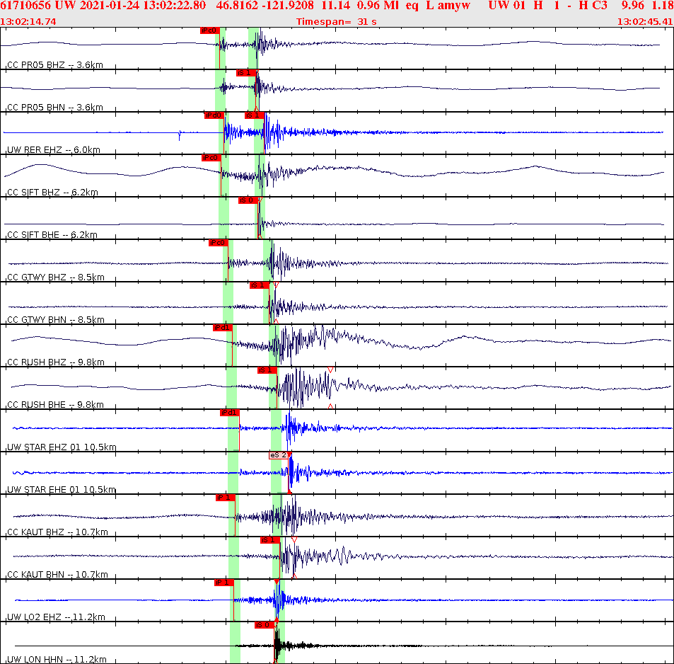 Waveforms at seismic stations for this event, sort by distance from the event.