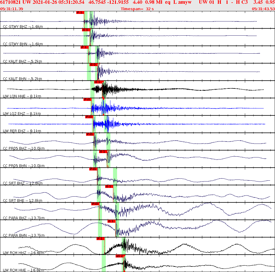 Waveforms at seismic stations for this event, sort by distance from the event.
