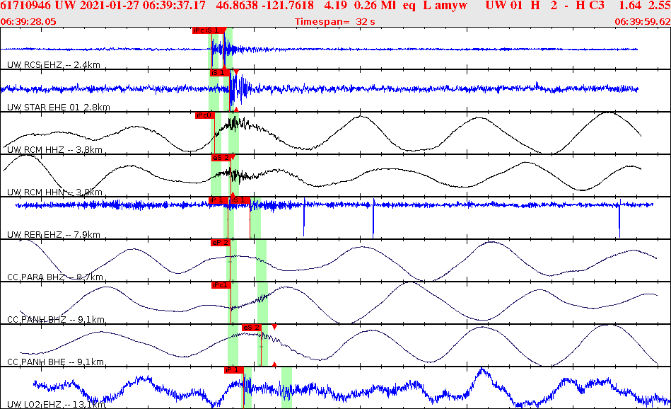 Waveforms at seismic stations for this event, sort by distance from the event.