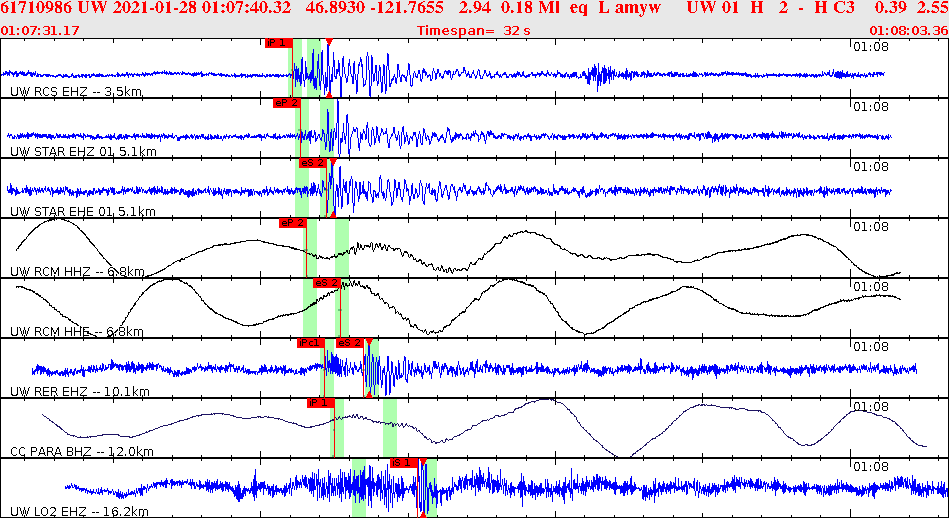 Waveforms at seismic stations for this event, sort by distance from the event.