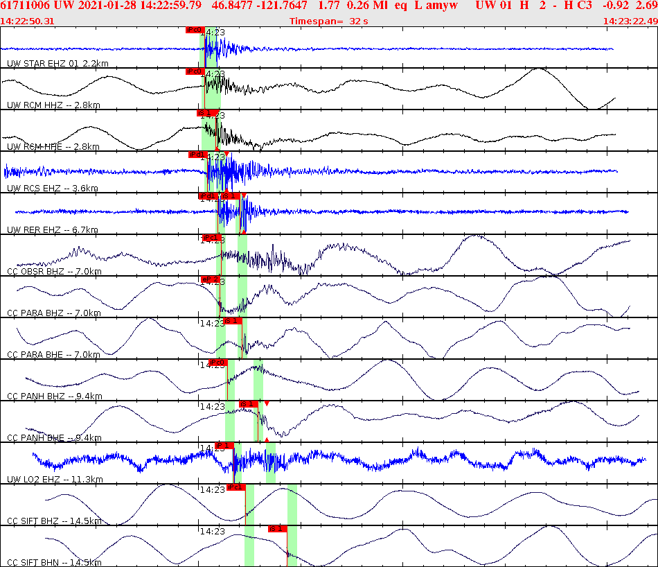 Waveforms at seismic stations for this event, sort by distance from the event.