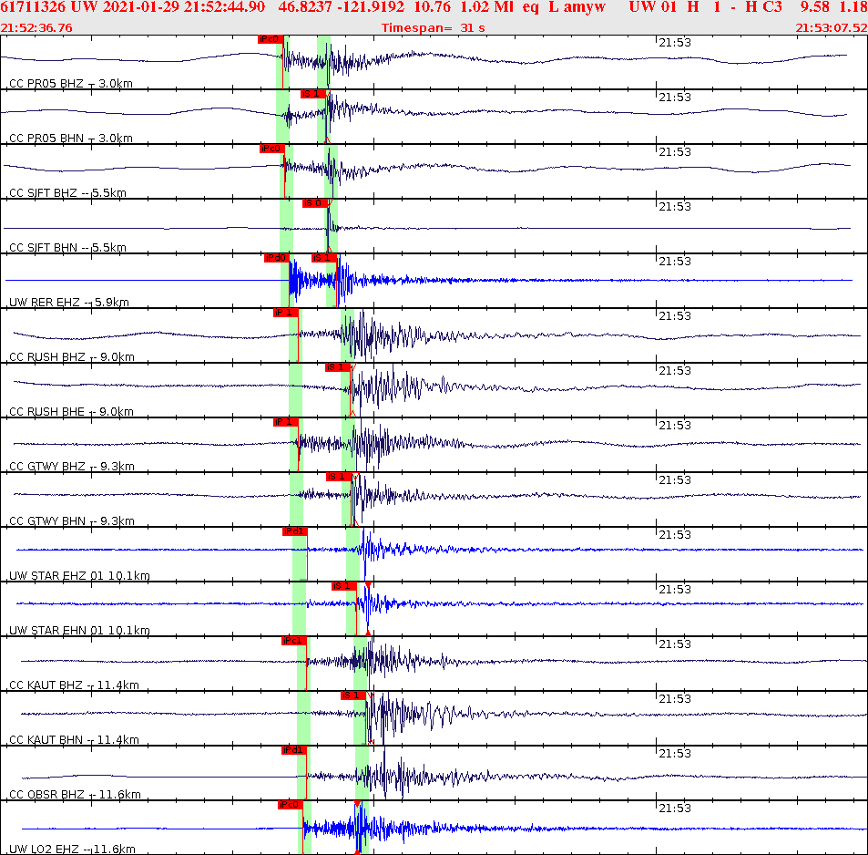 Waveforms at seismic stations for this event, sort by distance from the event.