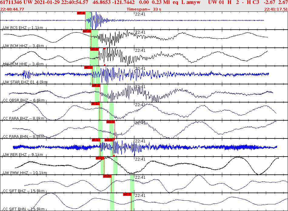 Waveforms at seismic stations for this event, sort by distance from the event.