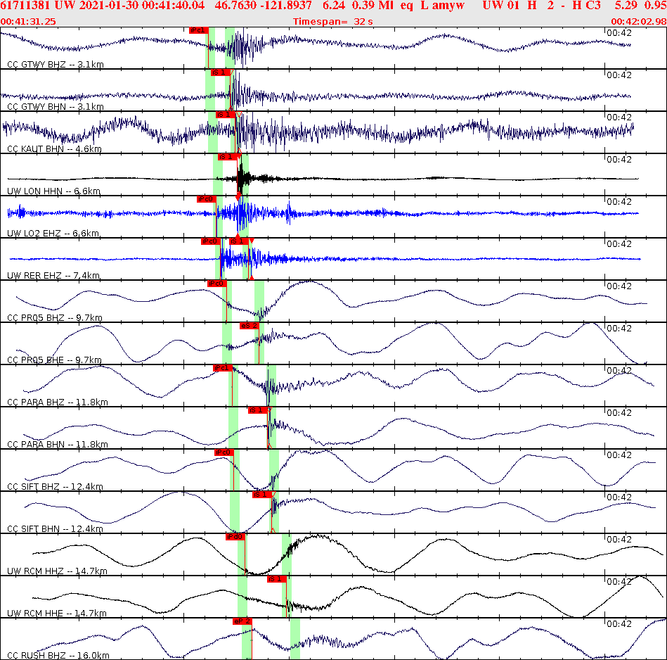 Waveforms at seismic stations for this event, sort by distance from the event.
