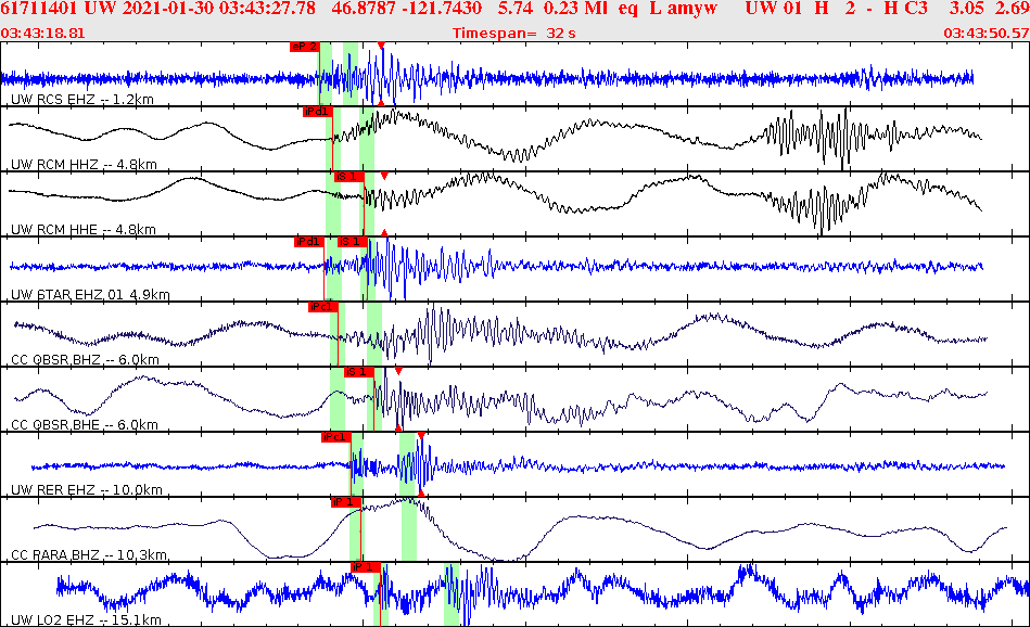 Waveforms at seismic stations for this event, sort by distance from the event.