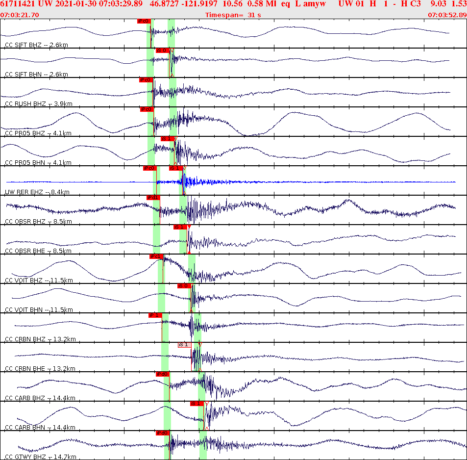 Waveforms at seismic stations for this event, sort by distance from the event.
