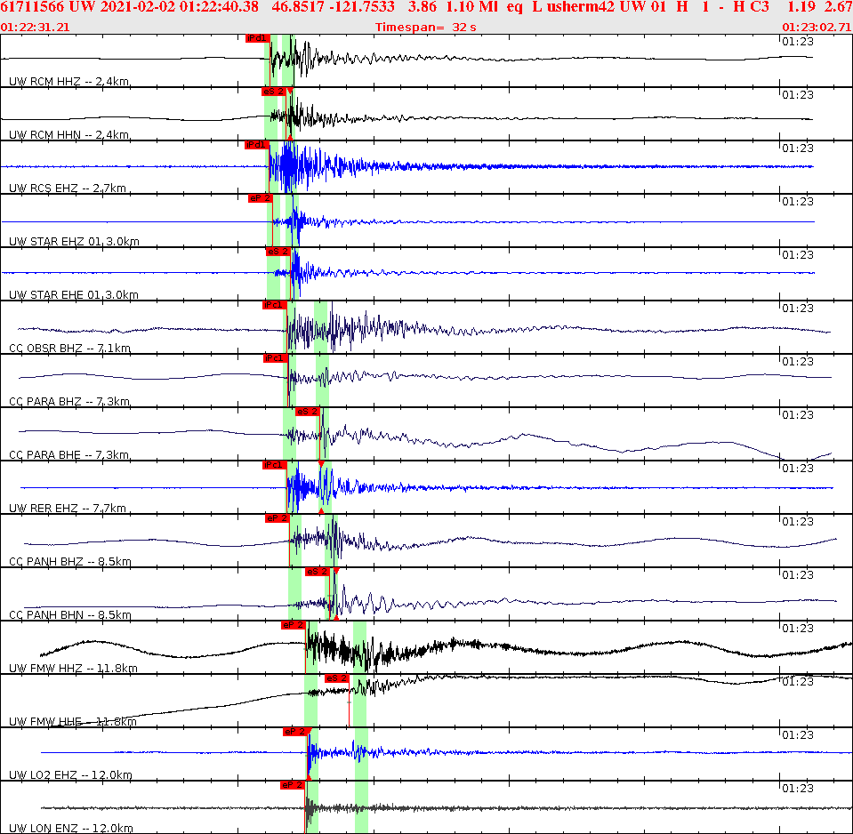 Waveforms at seismic stations for this event, sort by distance from the event.