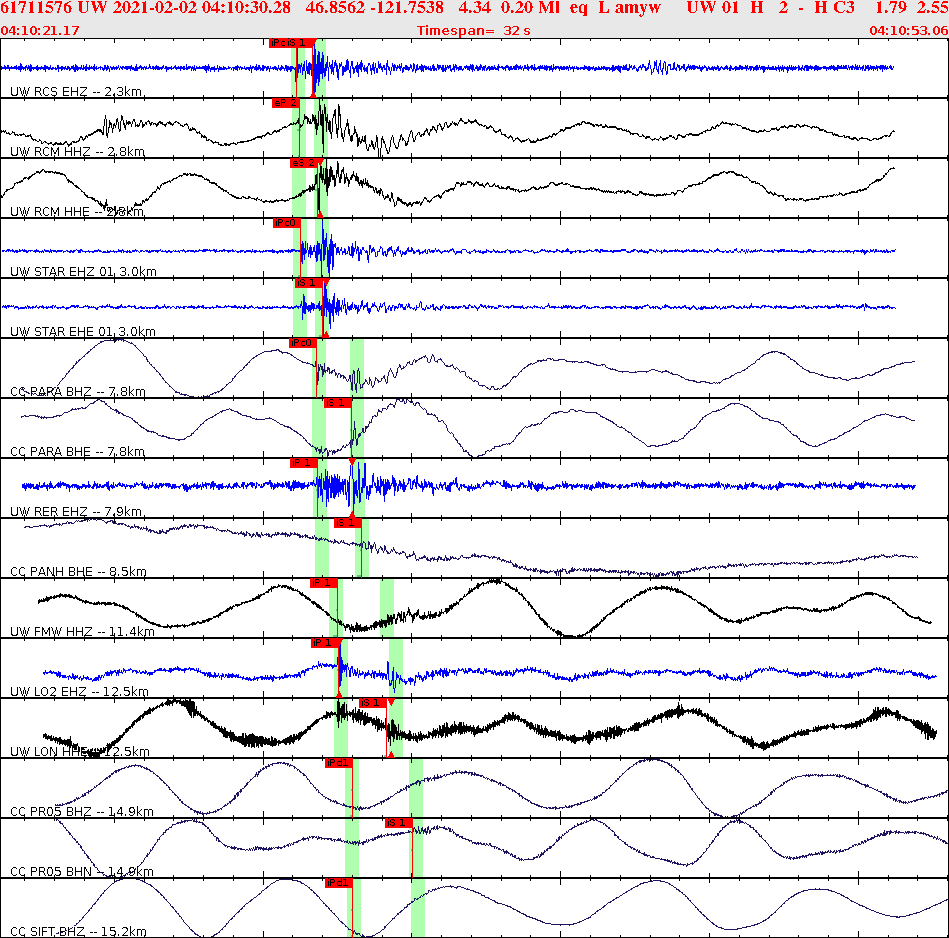 Waveforms at seismic stations for this event, sort by distance from the event.