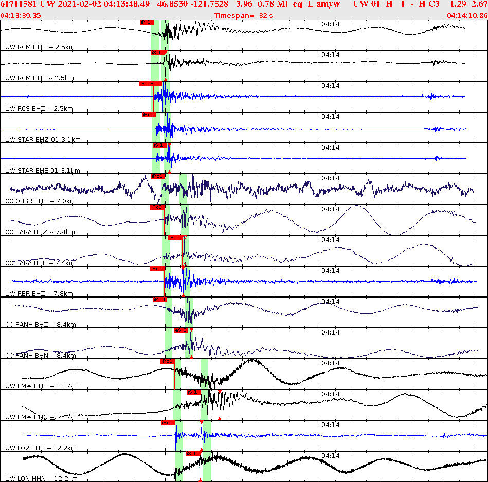 Waveforms at seismic stations for this event, sort by distance from the event.