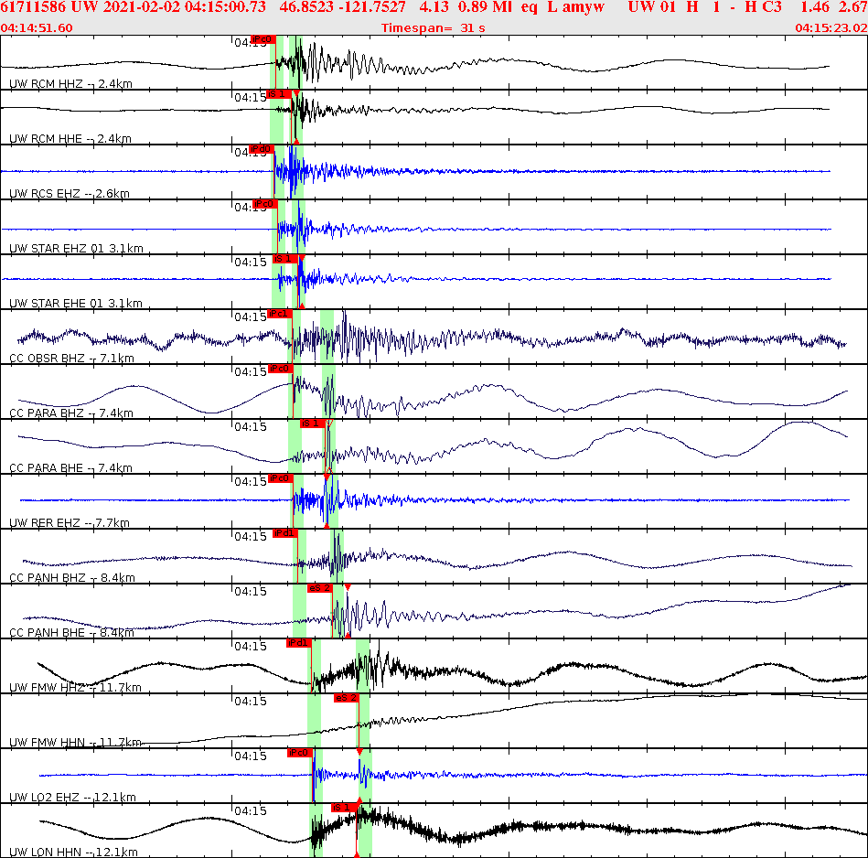 Waveforms at seismic stations for this event, sort by distance from the event.