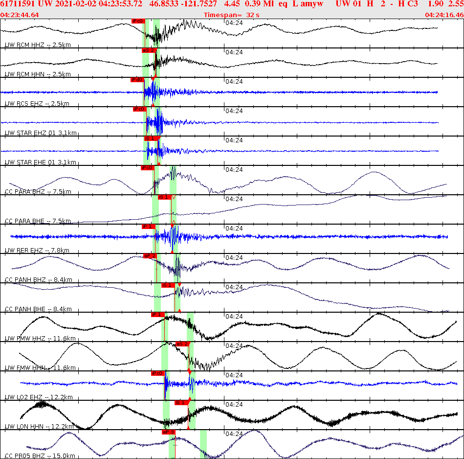 Waveforms at seismic stations for this event, sort by distance from the event.
