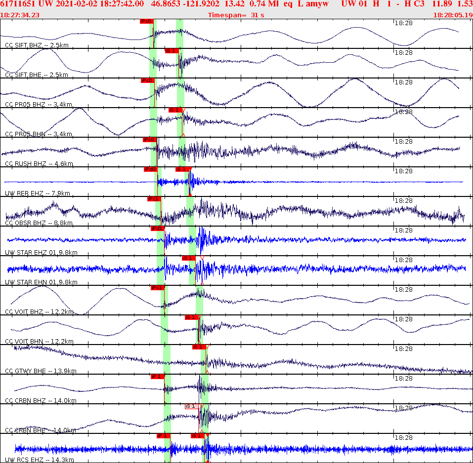 Waveforms at seismic stations for this event, sort by distance from the event.