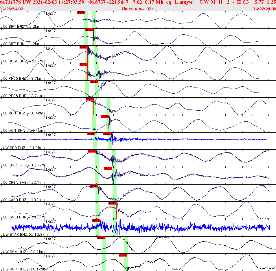 Waveforms at seismic stations for this event, sort by distance from the event.