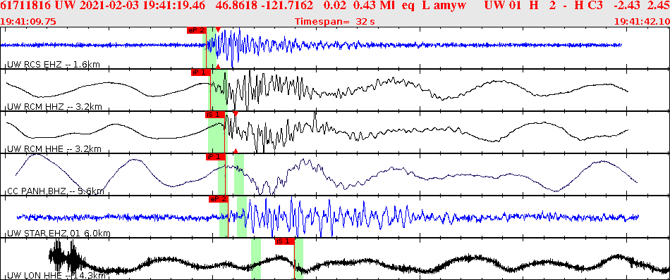 Waveforms at seismic stations for this event, sort by distance from the event.