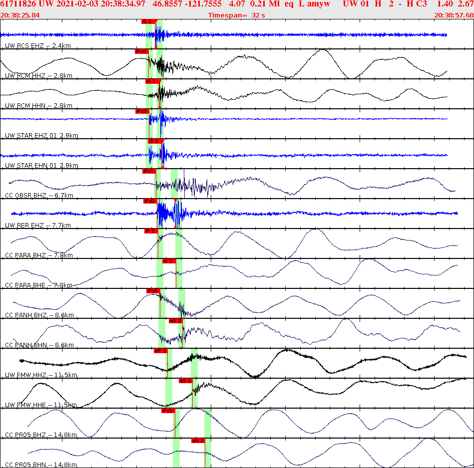 Waveforms at seismic stations for this event, sort by distance from the event.