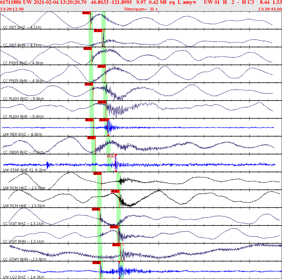 Waveforms at seismic stations for this event, sort by distance from the event.