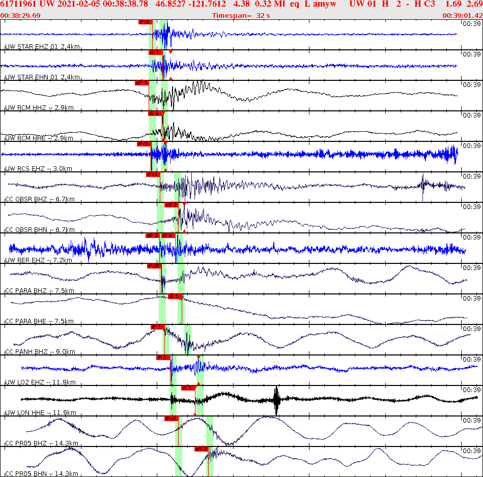 Waveforms at seismic stations for this event, sort by distance from the event.
