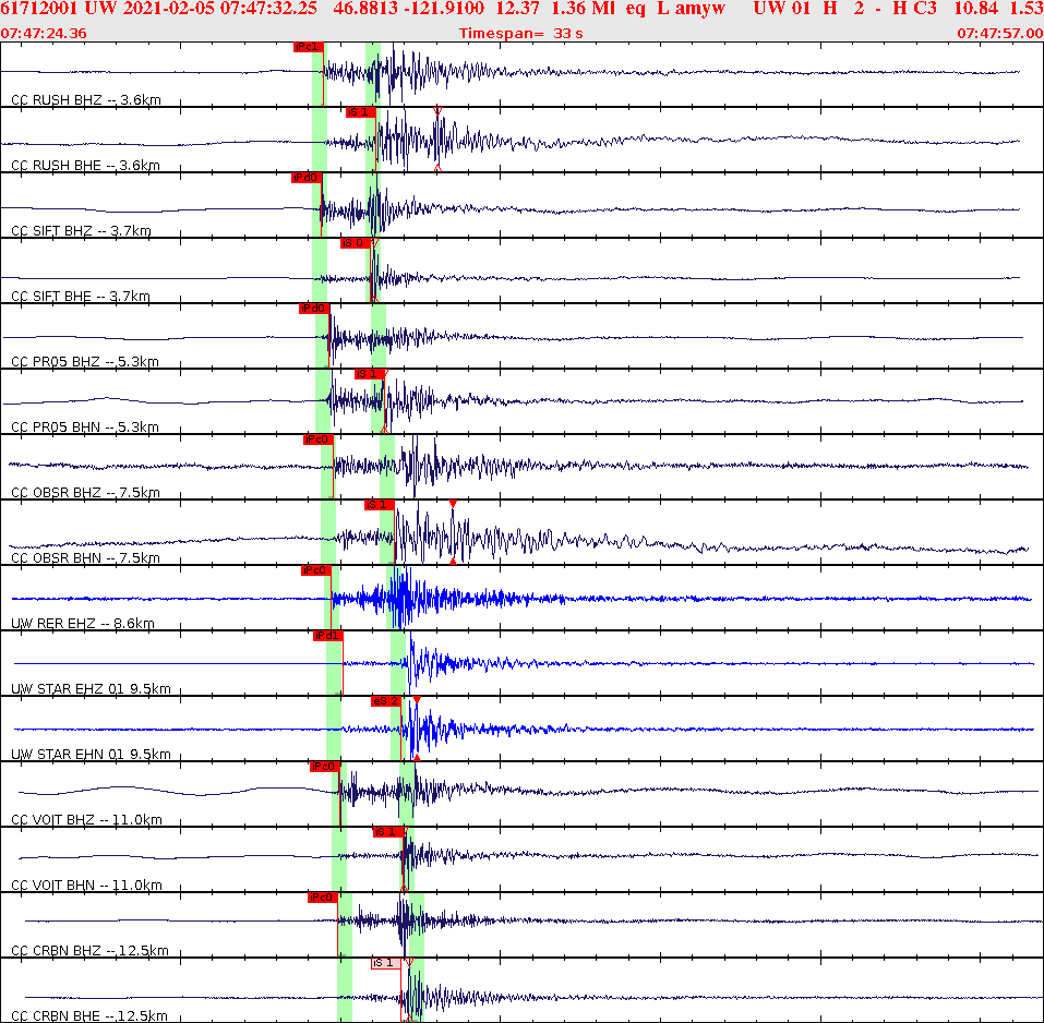 Waveforms at seismic stations for this event, sort by distance from the event.