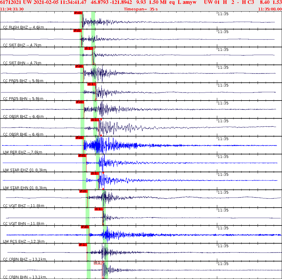 Waveforms at seismic stations for this event, sort by distance from the event.