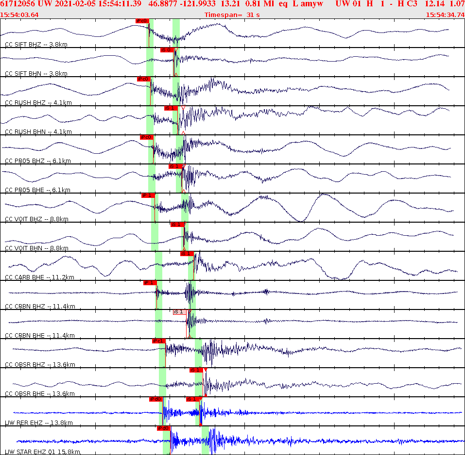 Waveforms at seismic stations for this event, sort by distance from the event.
