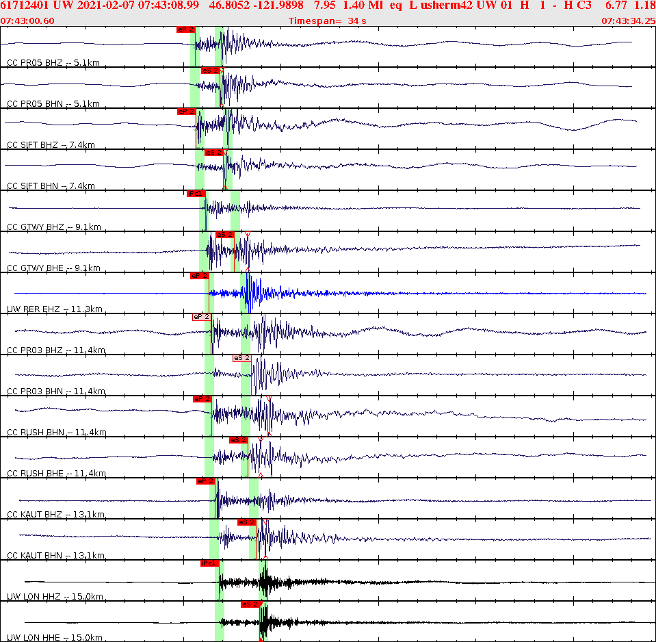 Waveforms at seismic stations for this event, sort by distance from the event.