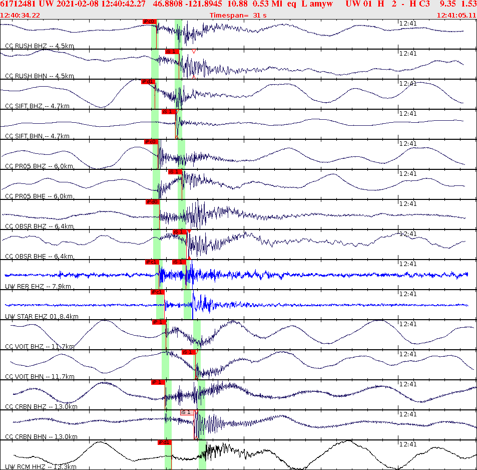 Waveforms at seismic stations for this event, sort by distance from the event.