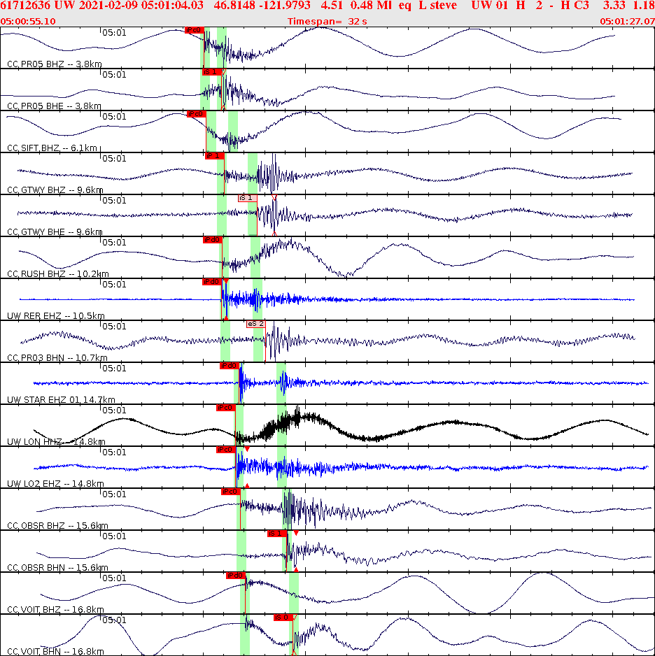 Waveforms at seismic stations for this event, sort by distance from the event.