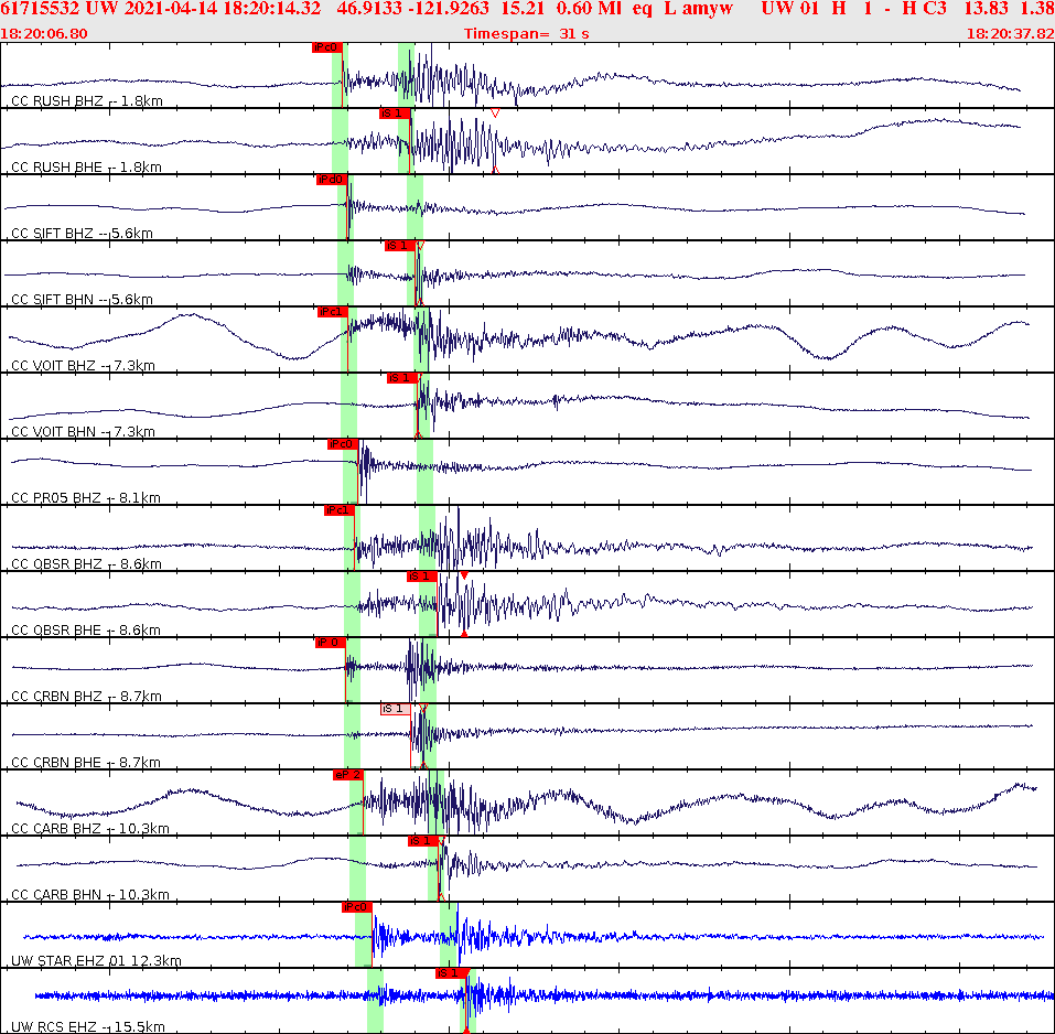 Waveforms at seismic stations for this event, sort by distance from the event.