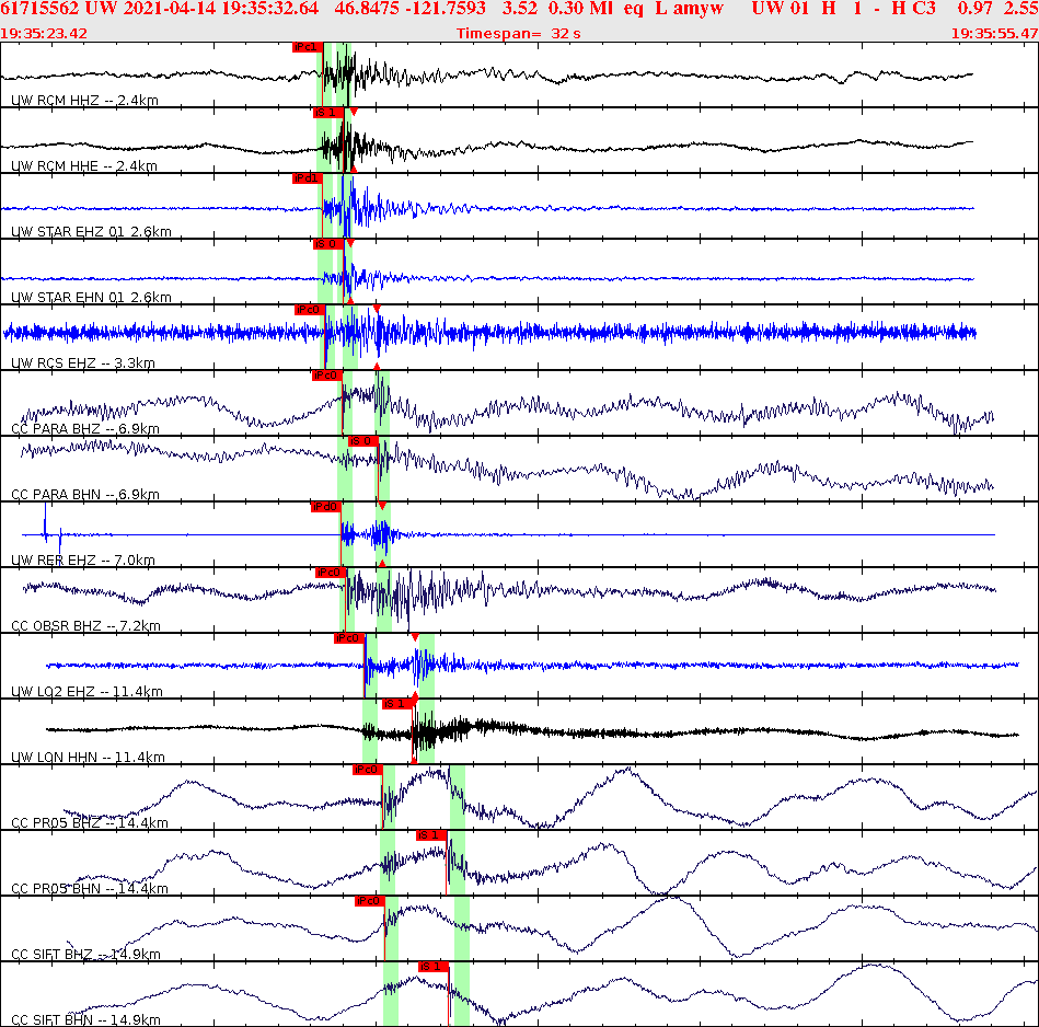 Waveforms at seismic stations for this event, sort by distance from the event.