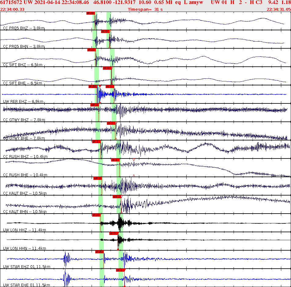 Waveforms at seismic stations for this event, sort by distance from the event.