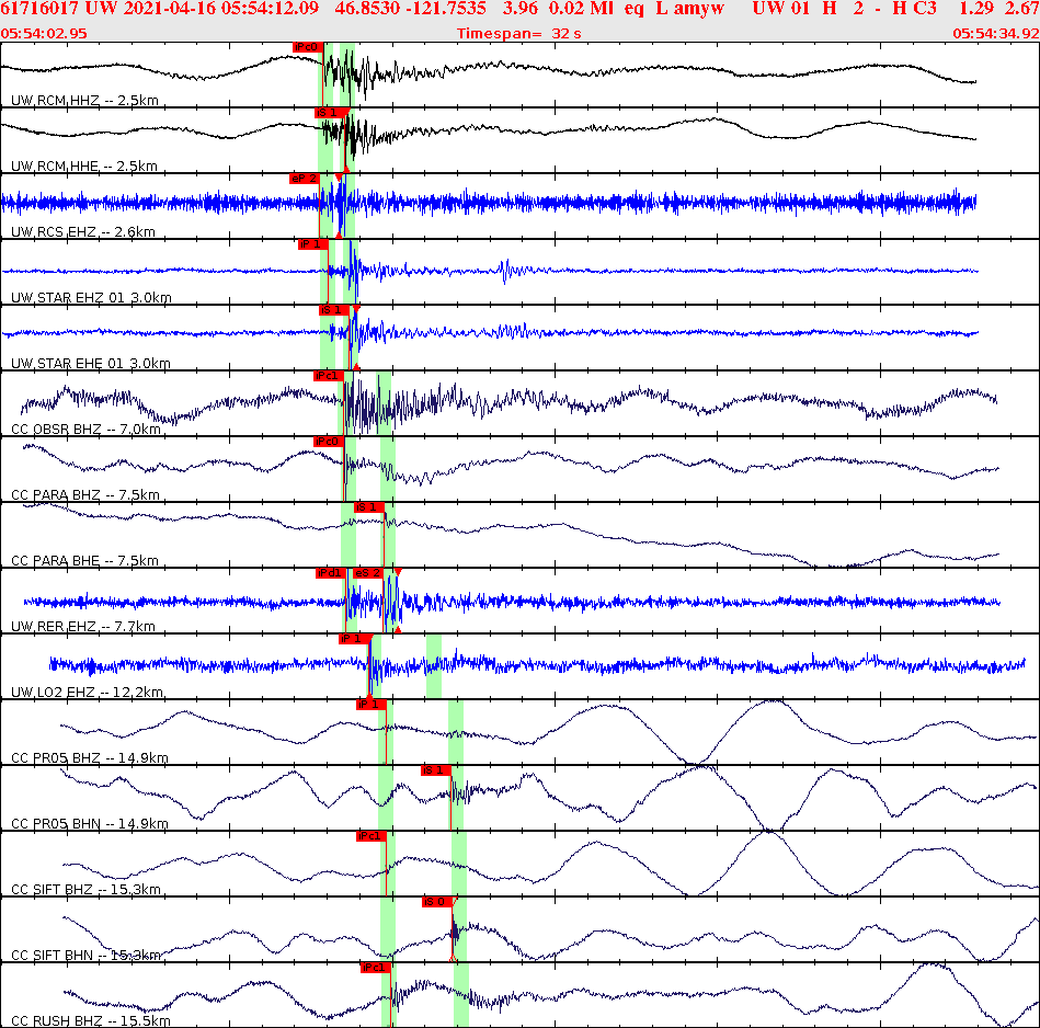 Waveforms at seismic stations for this event, sort by distance from the event.